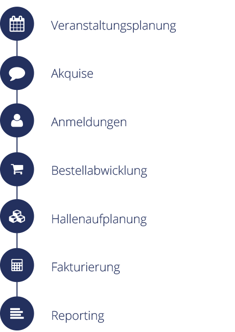 FD-Prozess